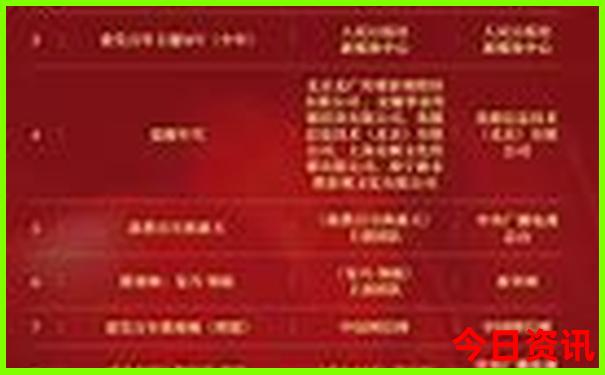 第一次旅游怎么报团