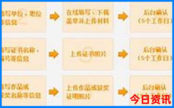 新郑有什么好玩的地方旅游景点