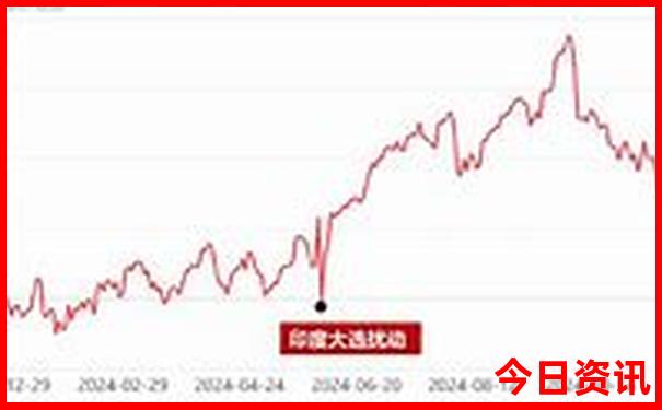 云南值得去的景点
